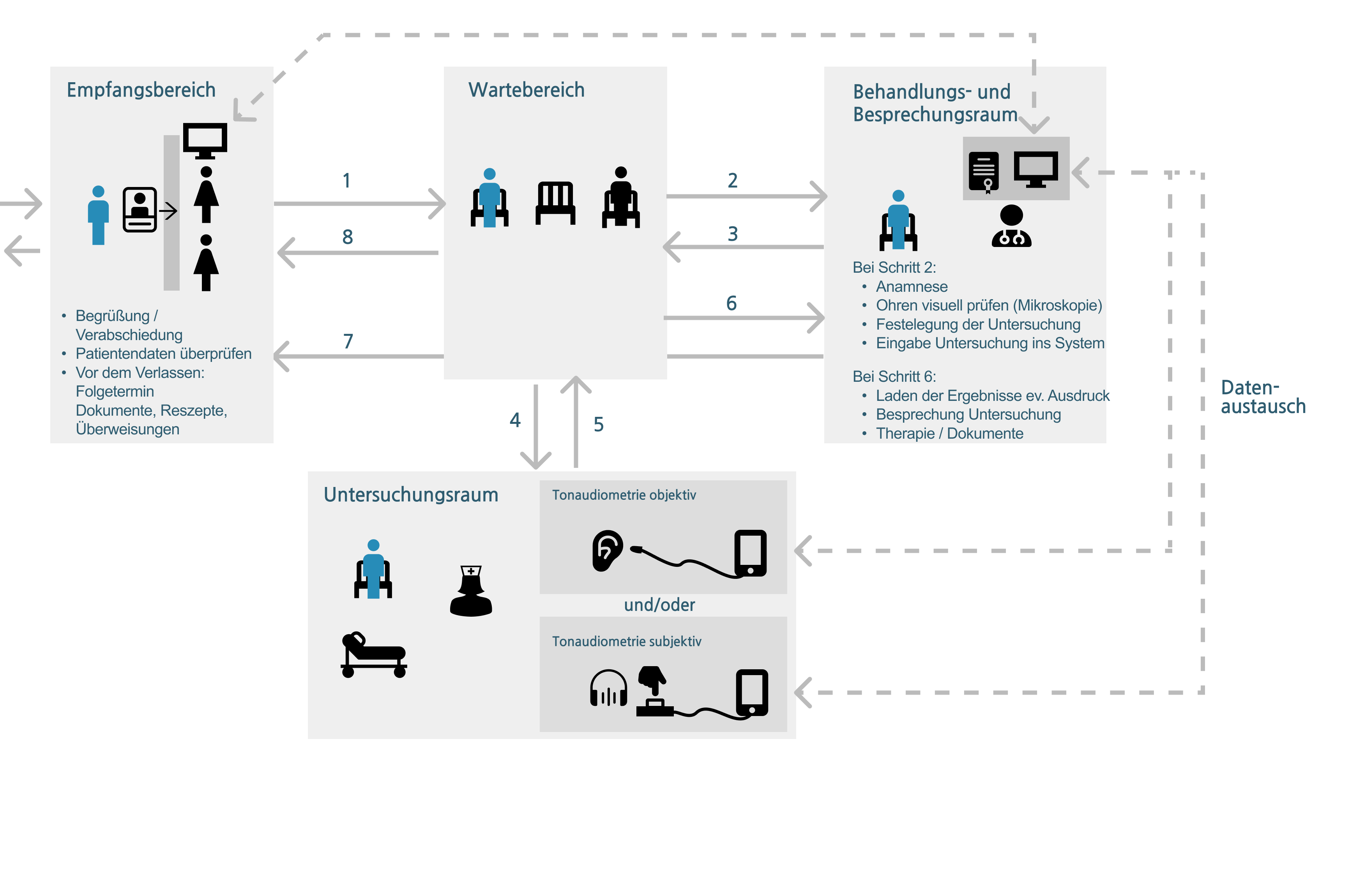 digital ux strategy2